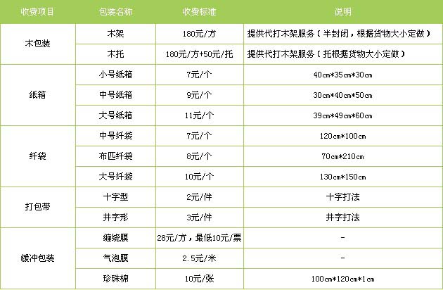 沂水县到江西物流专线
