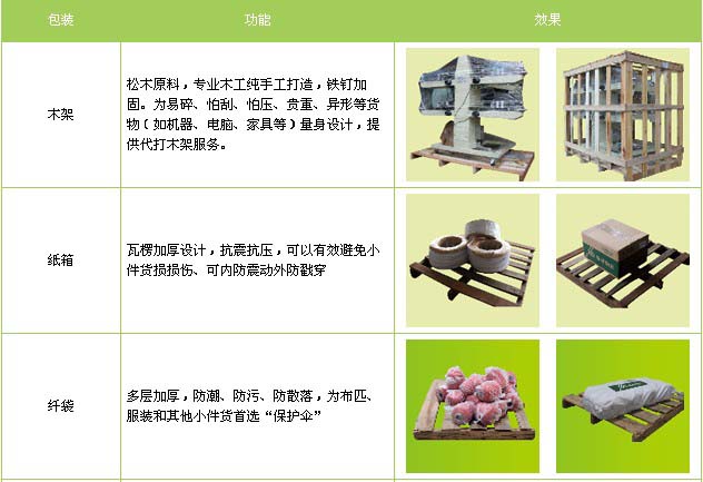 沂水县到江西物流专线